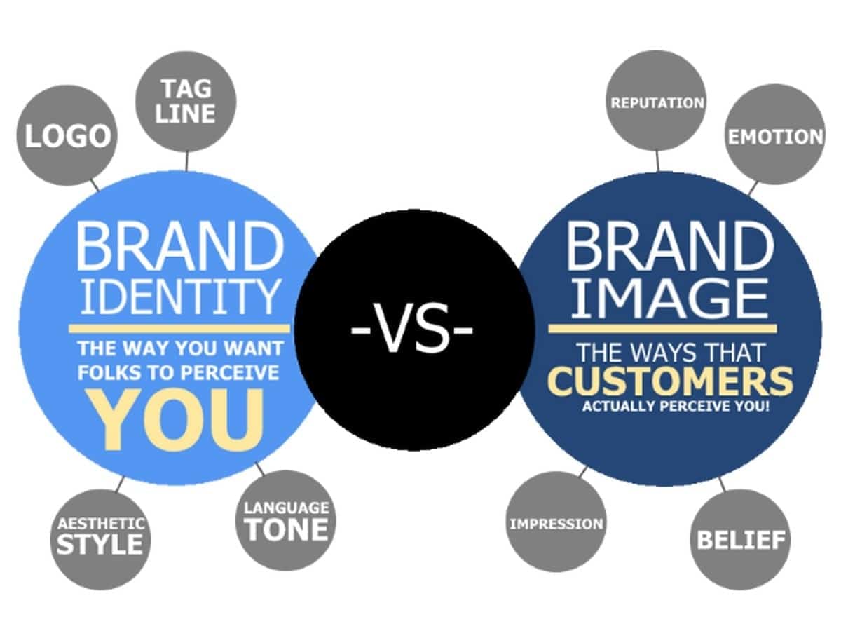 Why Don't Customers Trust Your Brand? – Top 10 Reasons