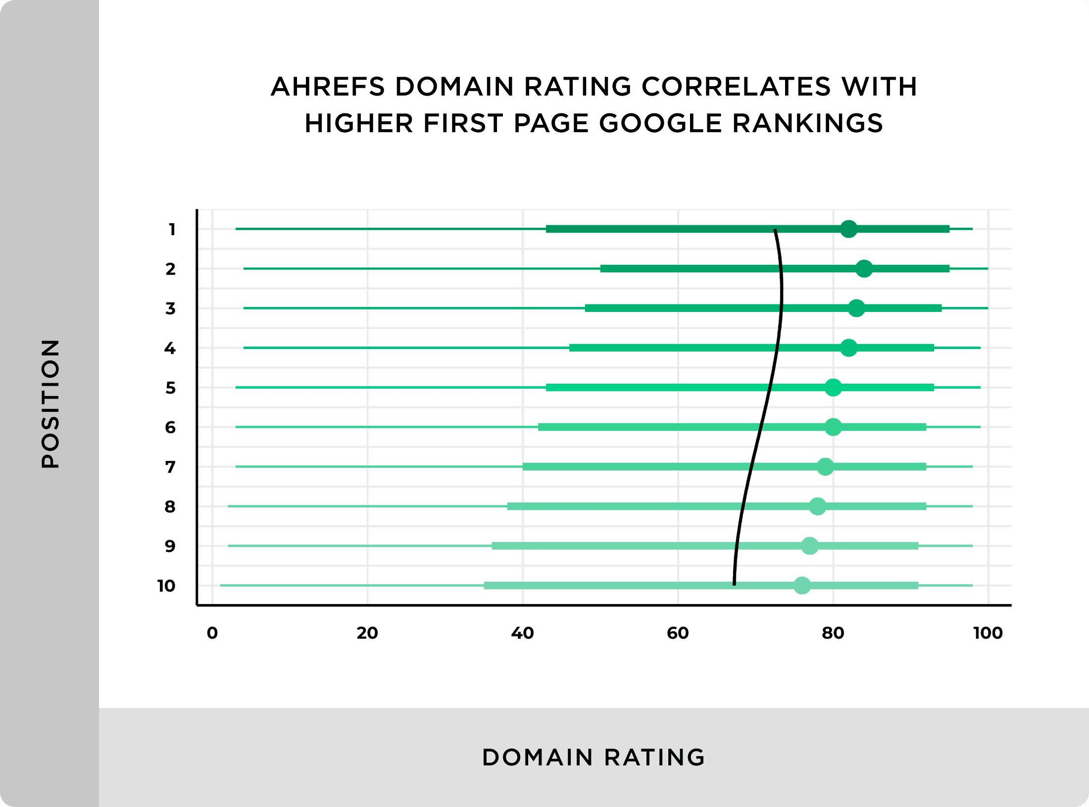 We Analyzed 11.8 Million Google Search Results. Here’s What We Learned About SEO