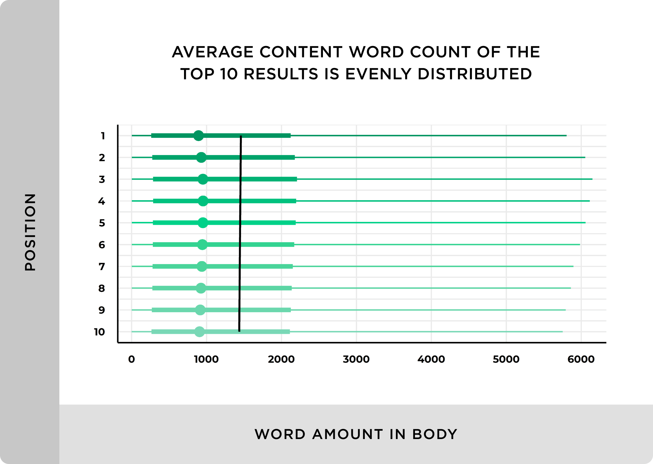 We Analyzed 11.8 Million Google Search Results. Here’s What We Learned About SEO