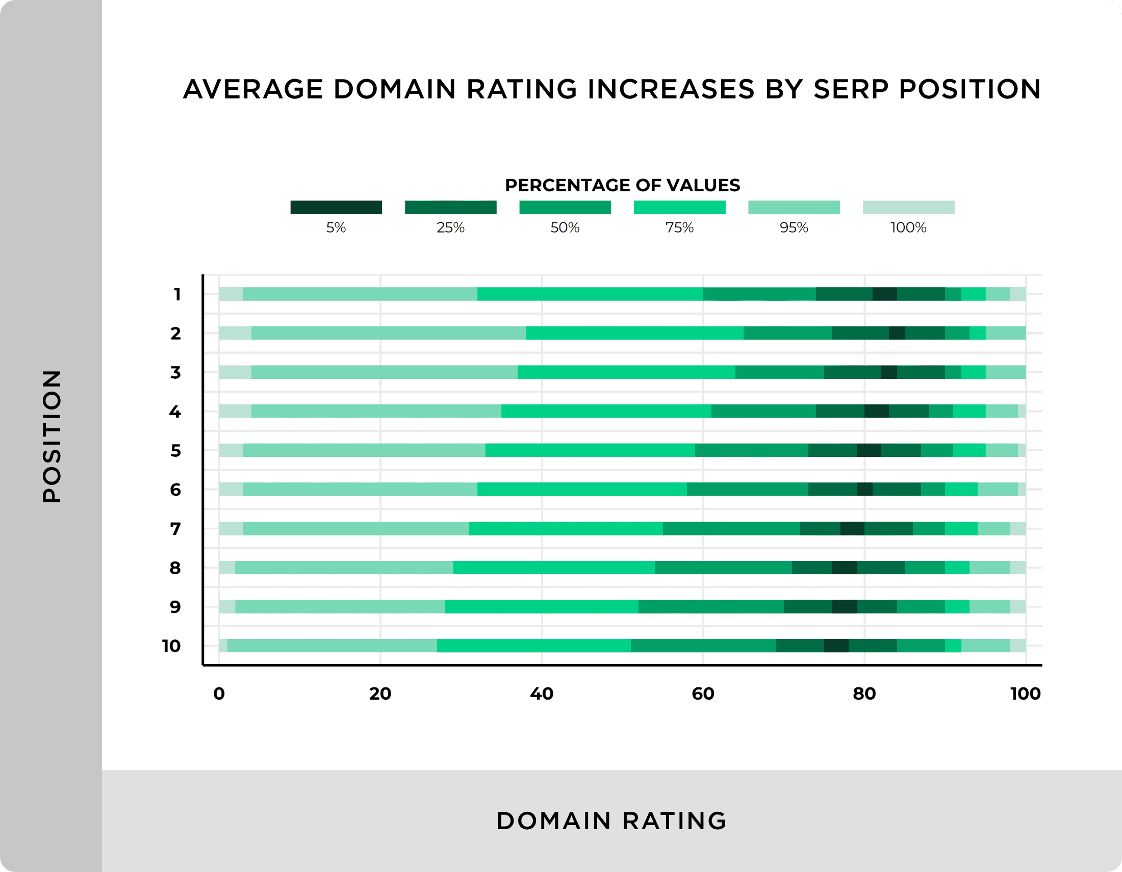 We Analyzed 11.8 Million Google Search Results. Here’s What We Learned About SEO