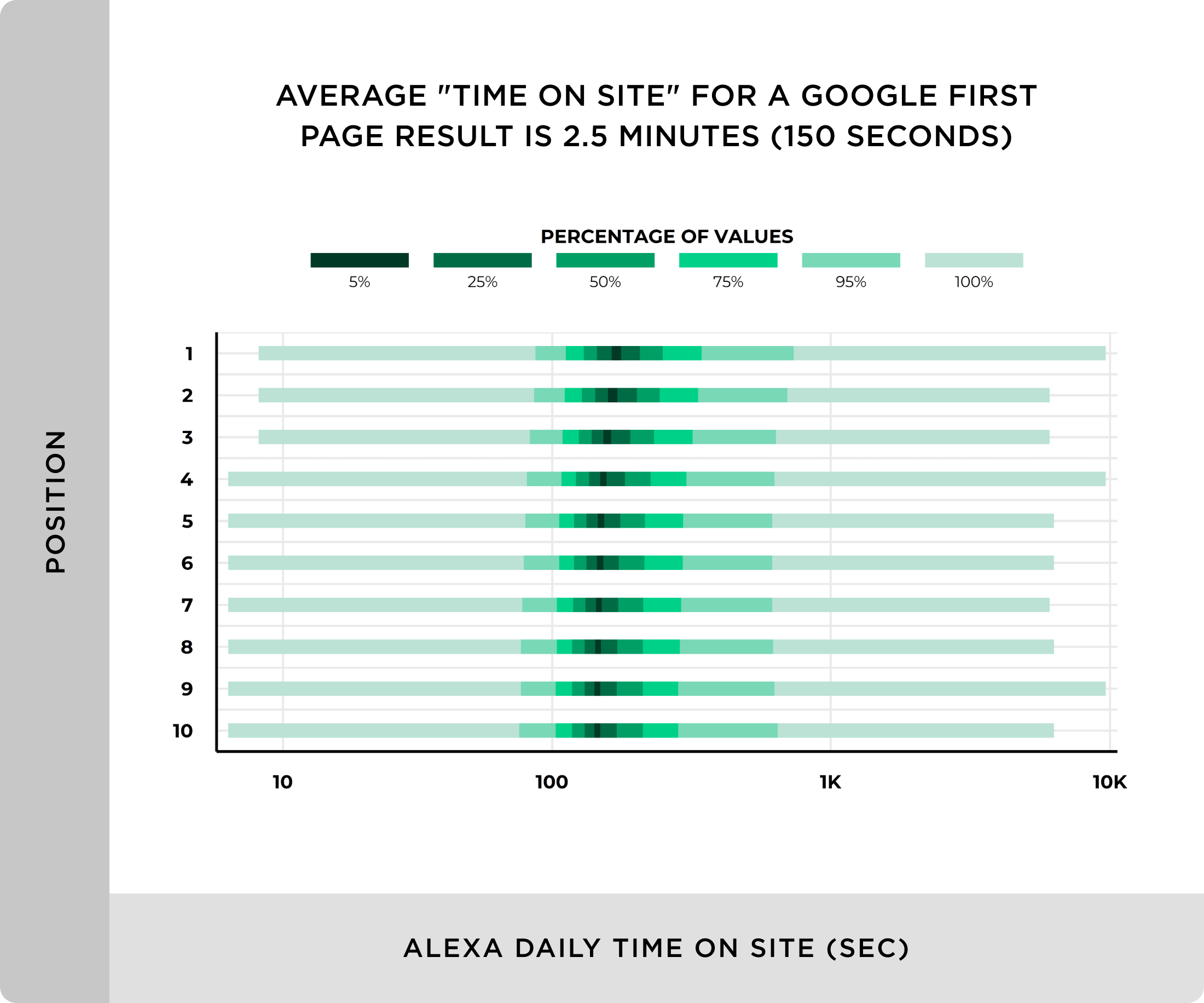 We Analyzed 11.8 Million Google Search Results. Here’s What We Learned About SEO