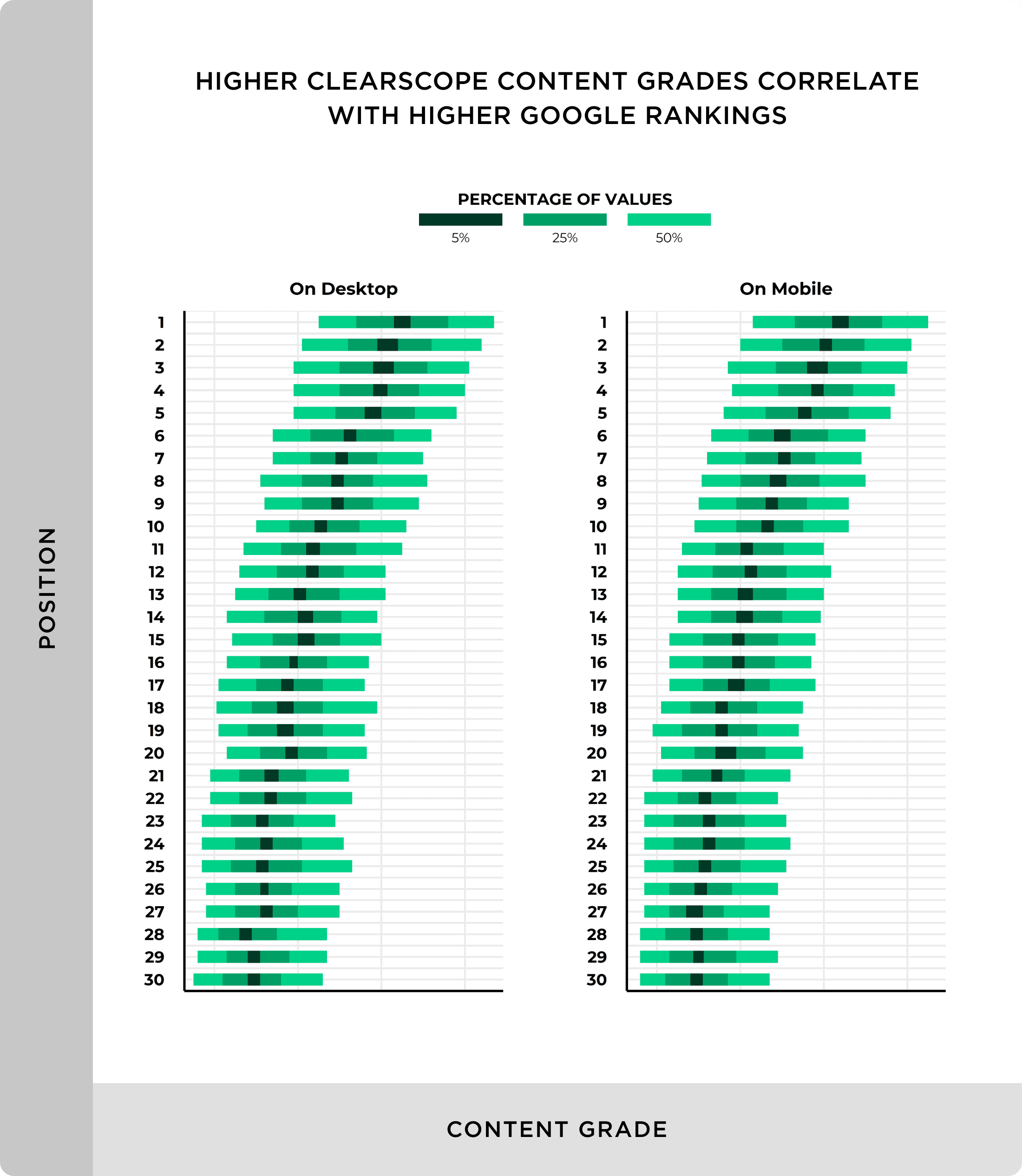 We Analyzed 11.8 Million Google Search Results. Here’s What We Learned About SEO