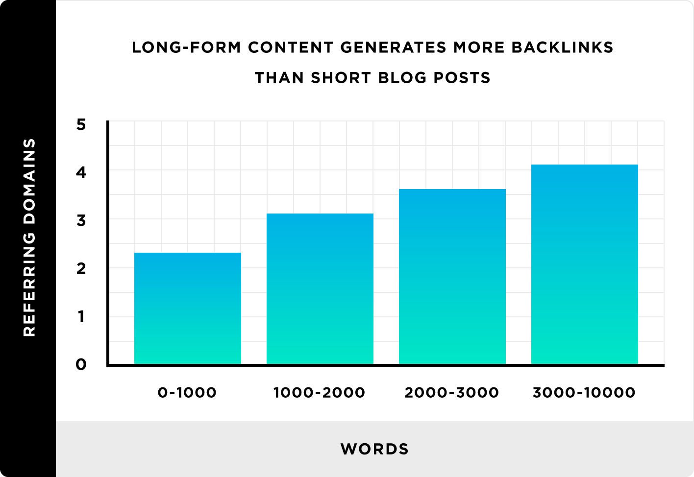 We Analyzed 11.8 Million Google Search Results. Here’s What We Learned About SEO