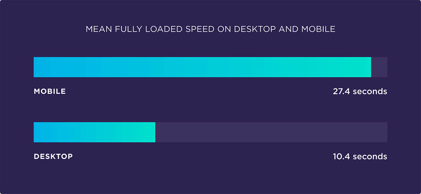 We Analyzed 11.8 Million Google Search Results. Here’s What We Learned About SEO