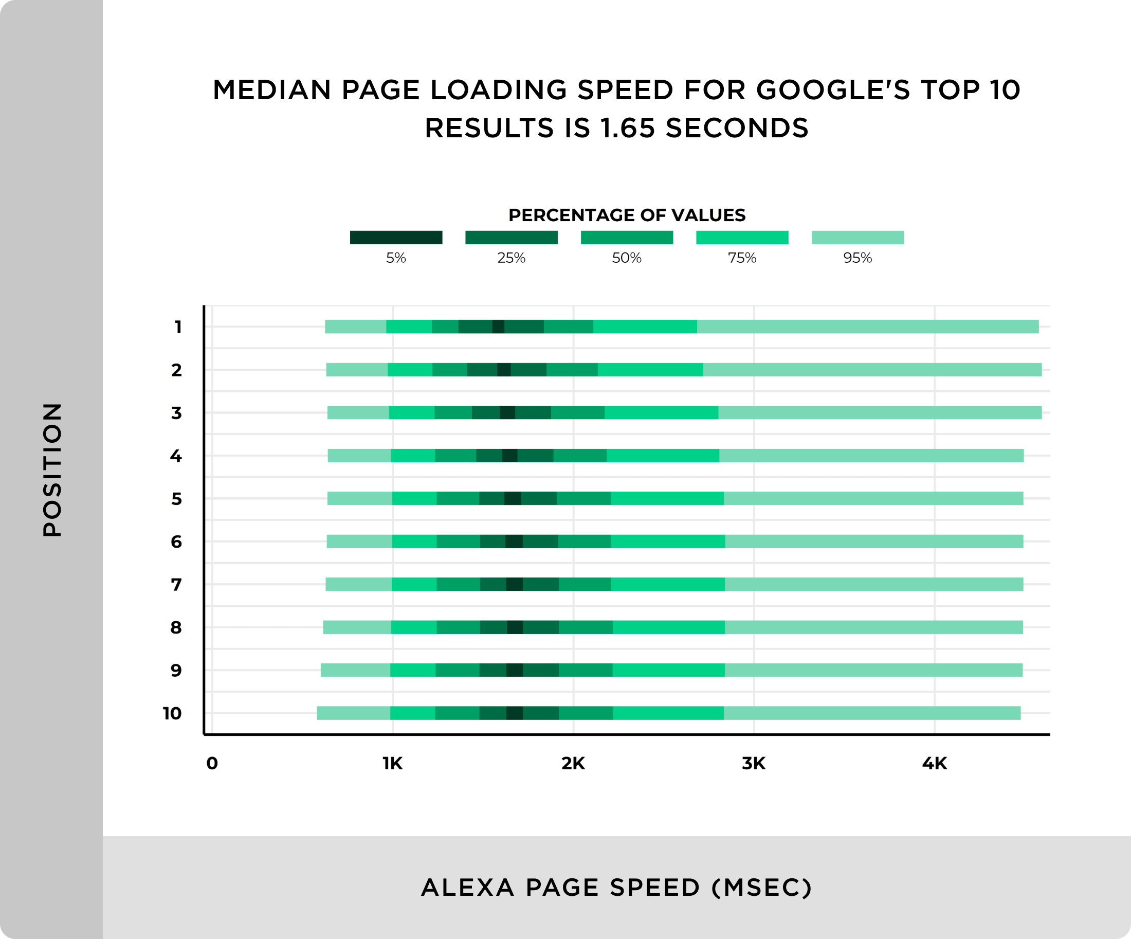 We Analyzed 11.8 Million Google Search Results. Here’s What We Learned About SEO