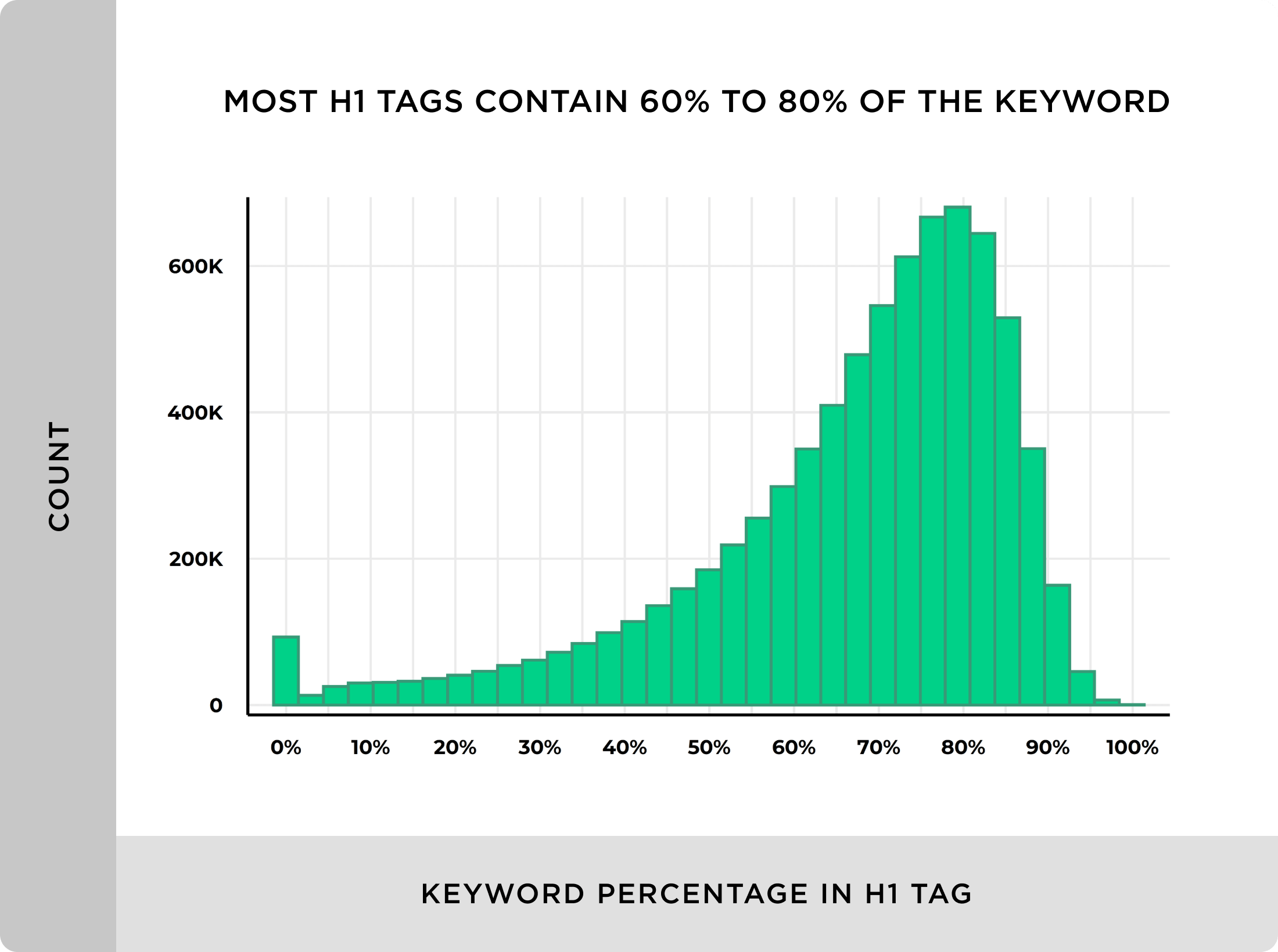 We Analyzed 11.8 Million Google Search Results. Here’s What We Learned About SEO