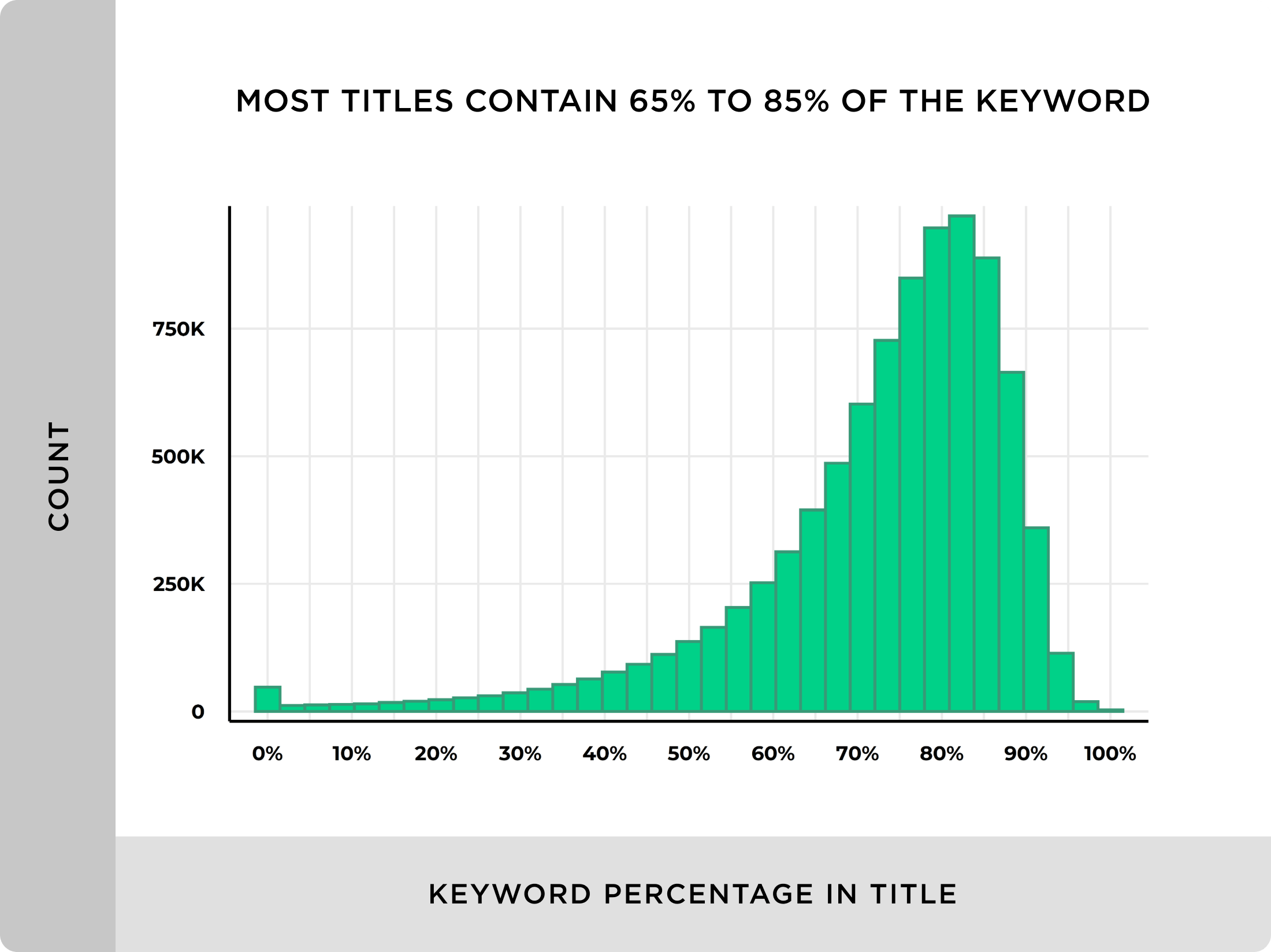 We Analyzed 11.8 Million Google Search Results. Here’s What We Learned About SEO