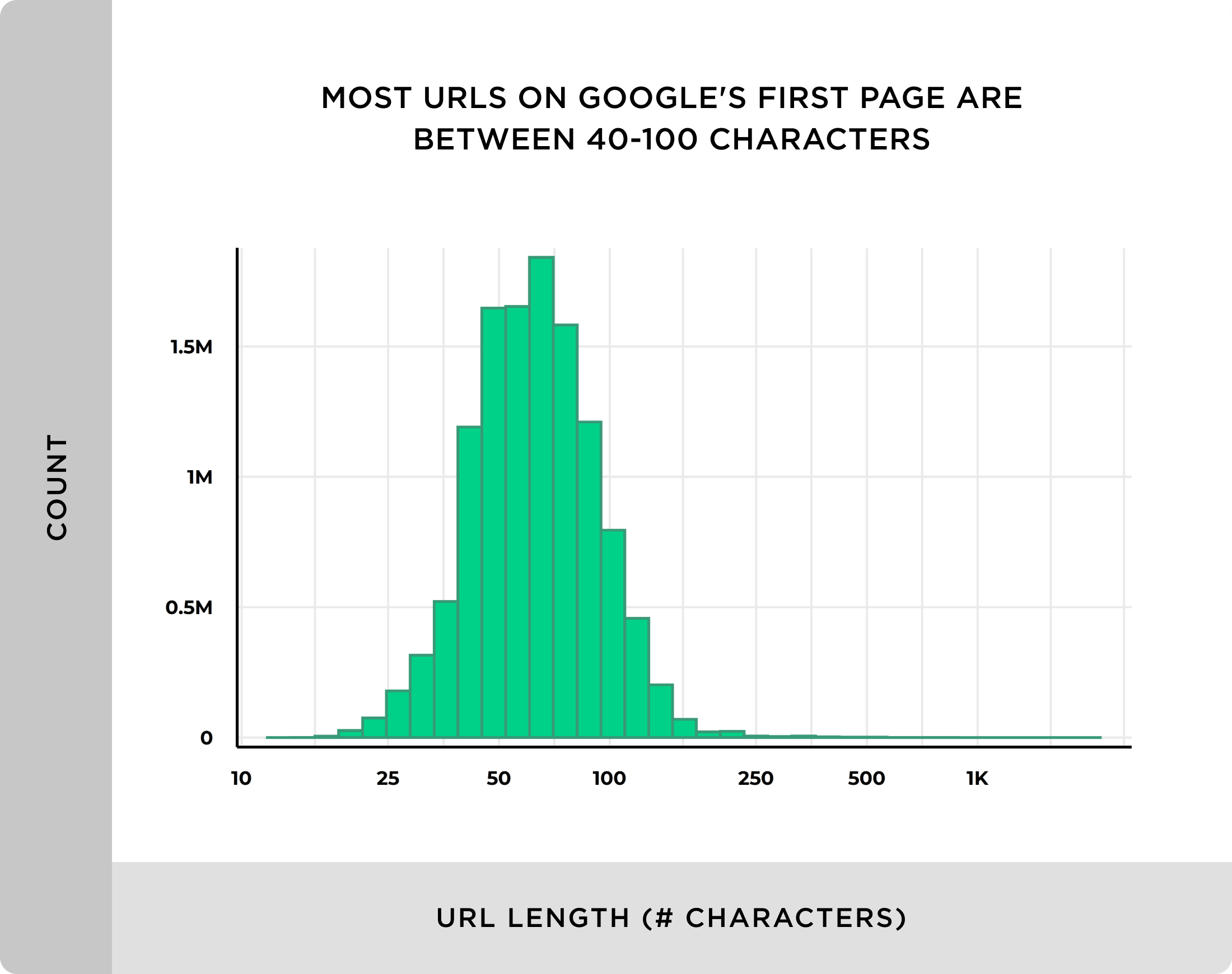 We Analyzed 11.8 Million Google Search Results. Here’s What We Learned About SEO