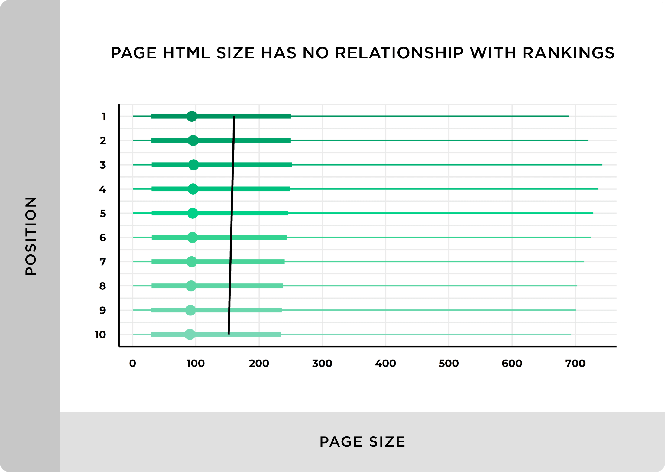 We Analyzed 11.8 Million Google Search Results. Here’s What We Learned About SEO