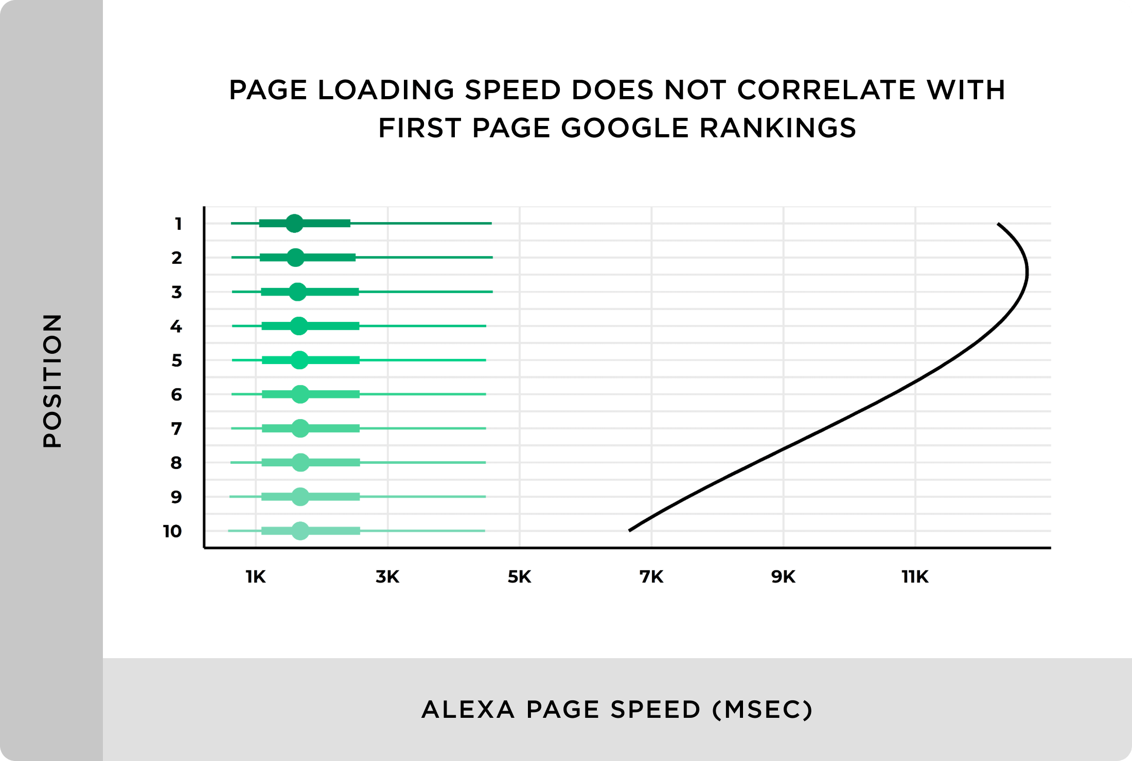 We Analyzed 11.8 Million Google Search Results. Here’s What We Learned About SEO