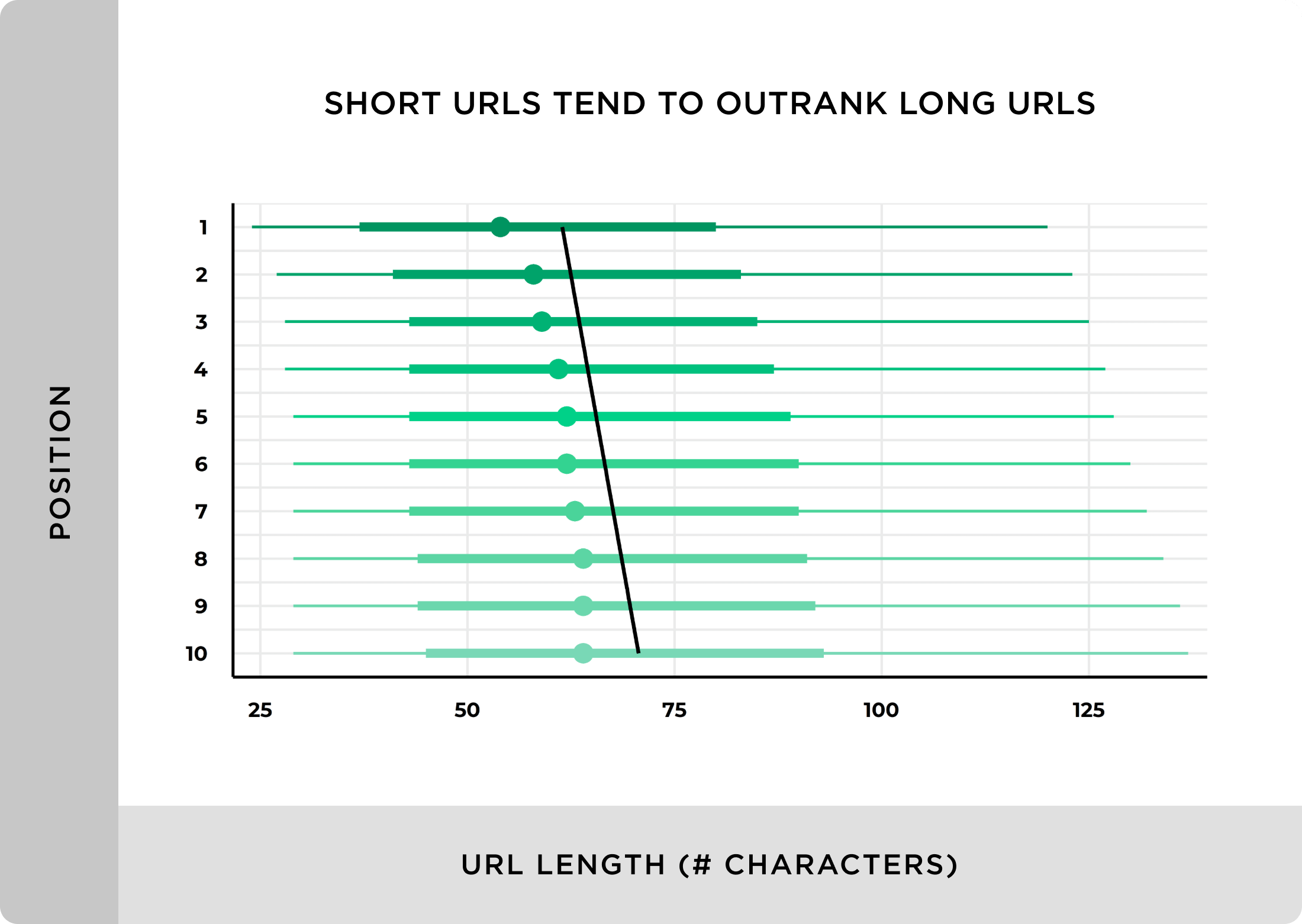 We Analyzed 11.8 Million Google Search Results. Here’s What We Learned About SEO