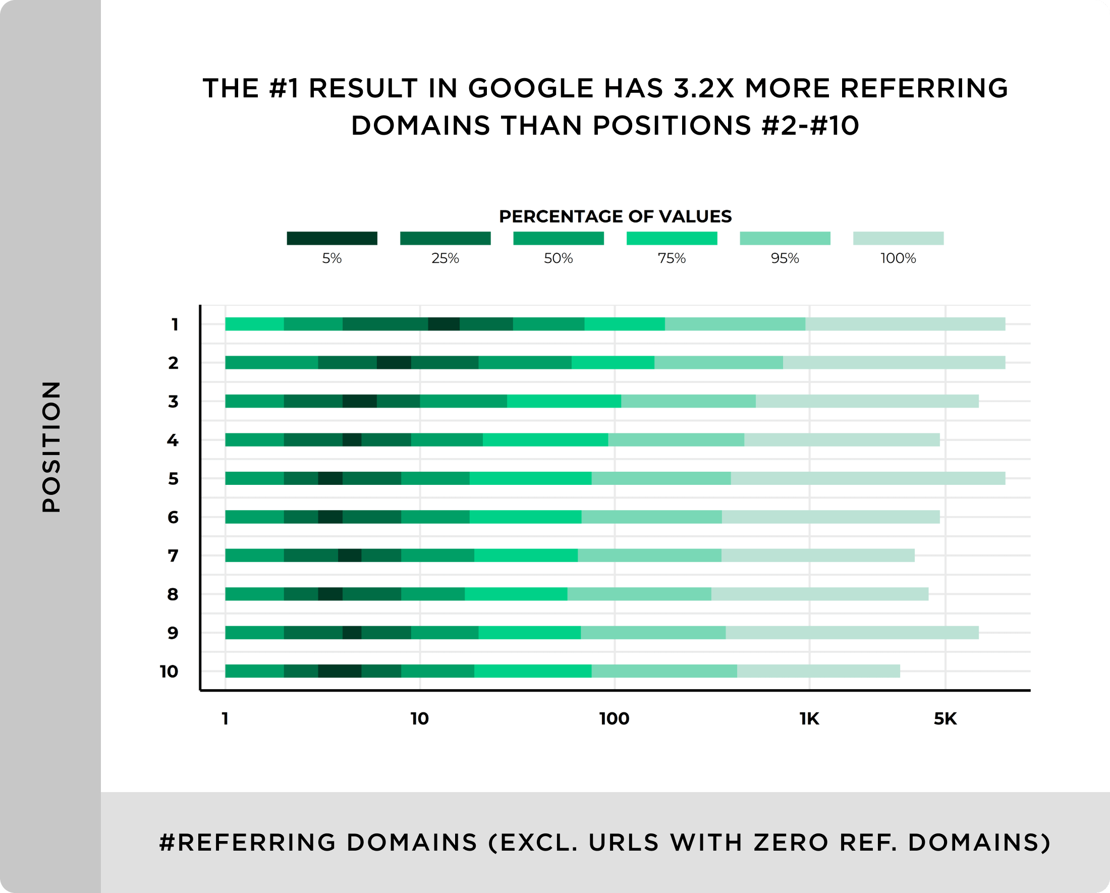 We Analyzed 11.8 Million Google Search Results. Here’s What We Learned About SEO