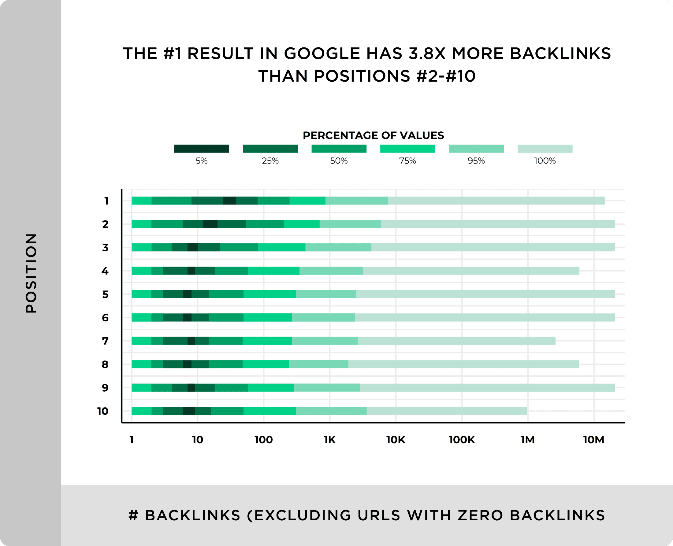 We Analyzed 11.8 Million Google Search Results. Here’s What We Learned About SEO