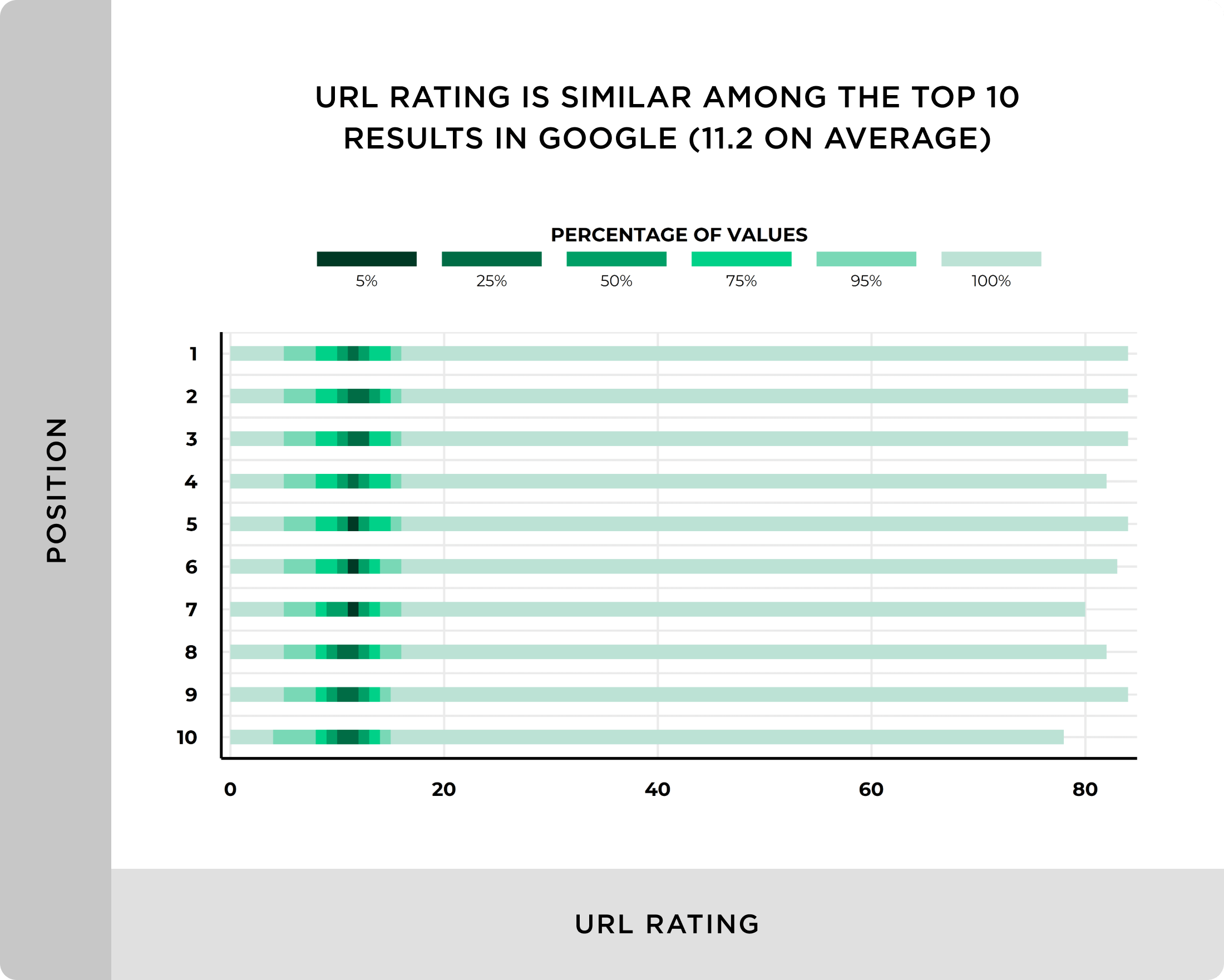 We Analyzed 11.8 Million Google Search Results. Here’s What We Learned About SEO