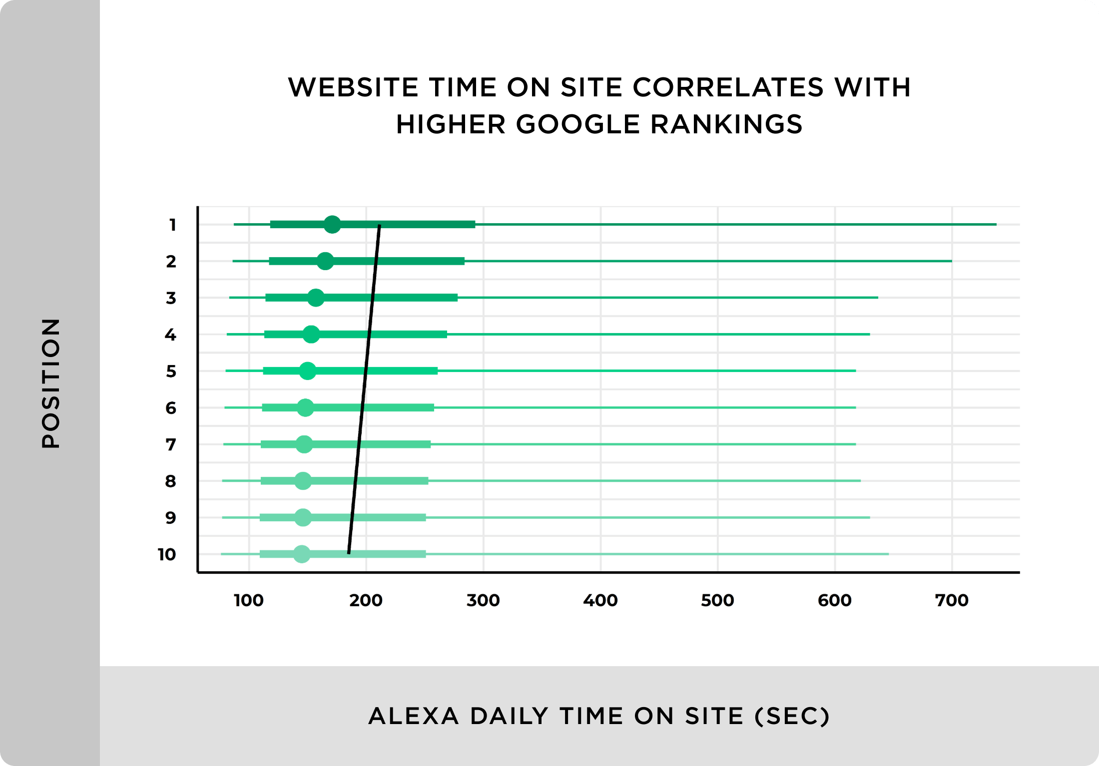 We Analyzed 11.8 Million Google Search Results. Here’s What We Learned About SEO