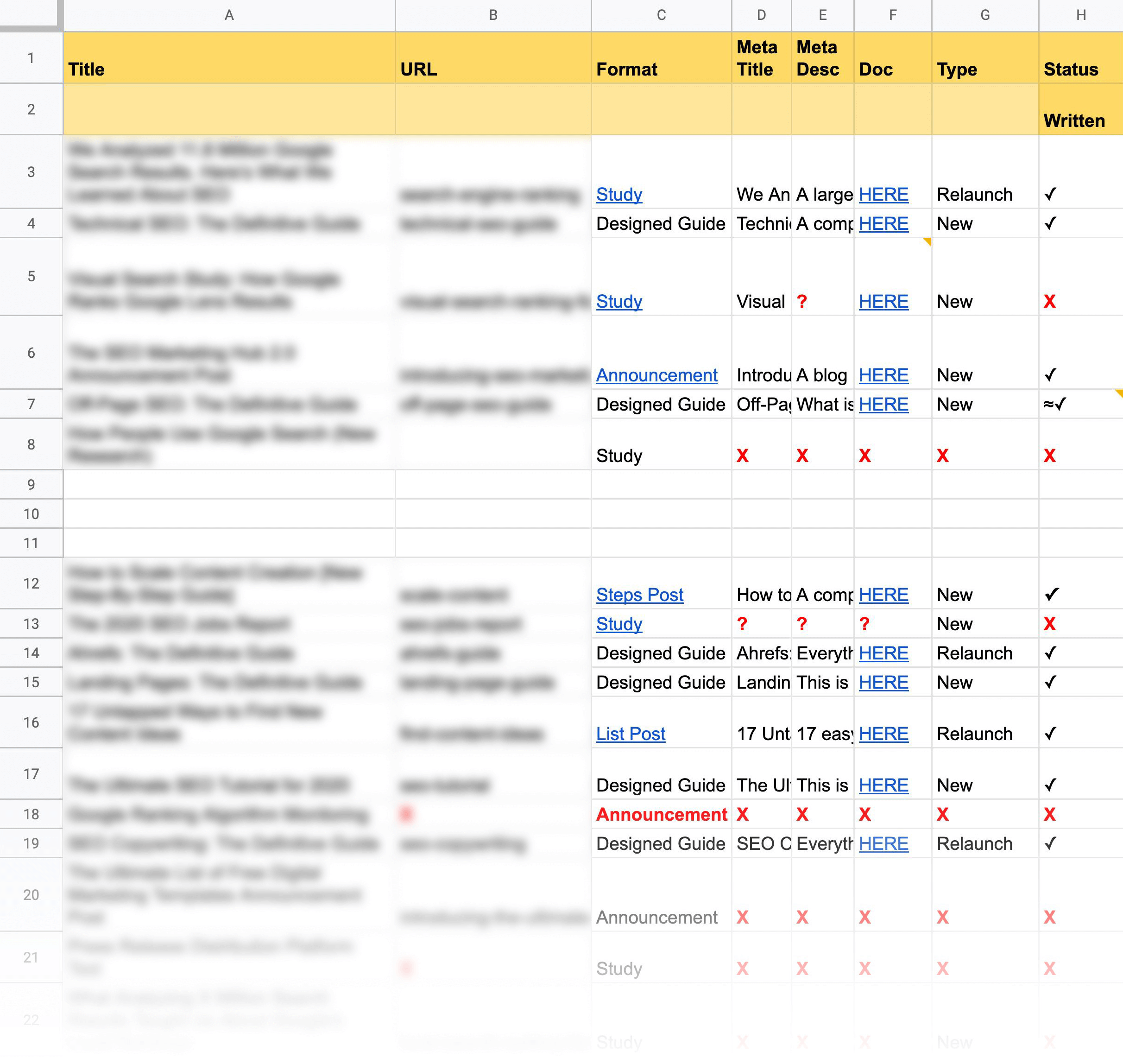 How to Scale Content Creation [New Step-By-Step Guide]