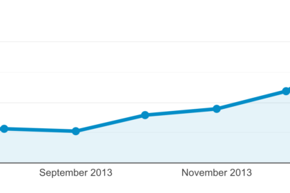 backlinko-initial-blog-growth-1