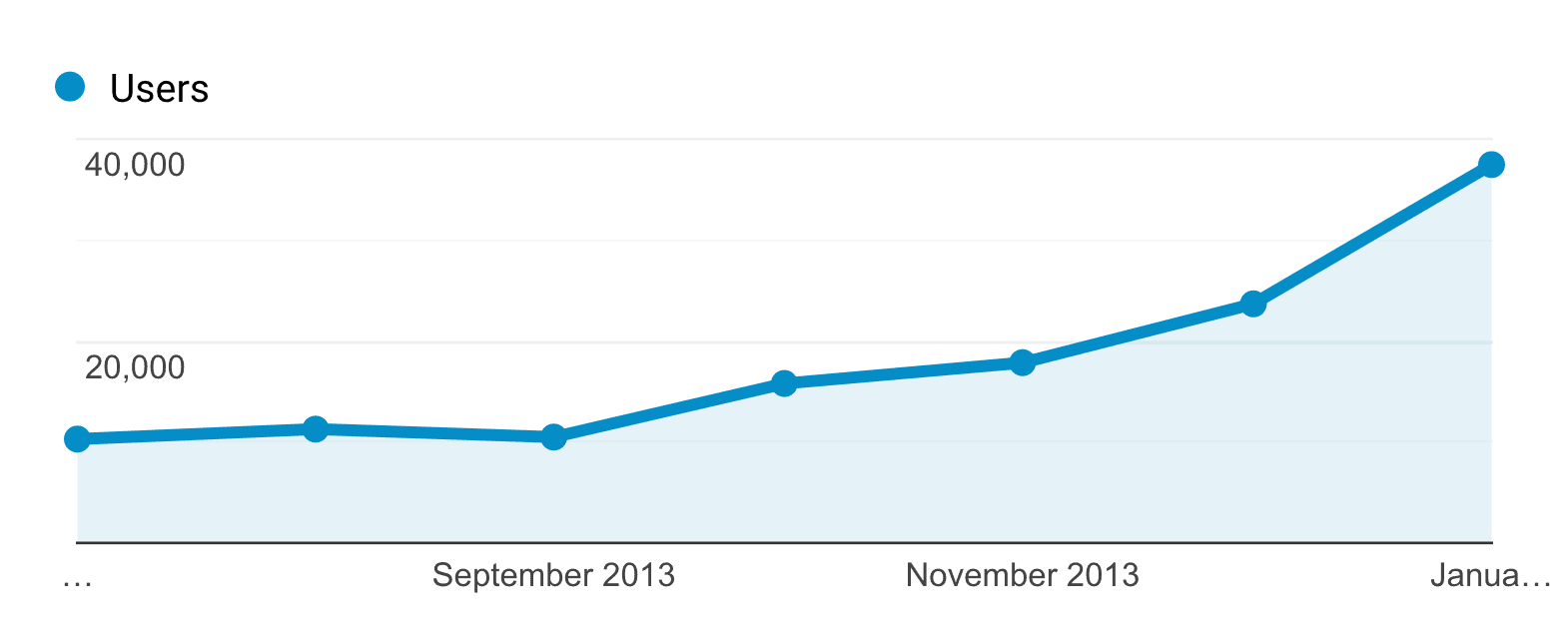 How to Scale Content Creation [New Step-By-Step Guide]