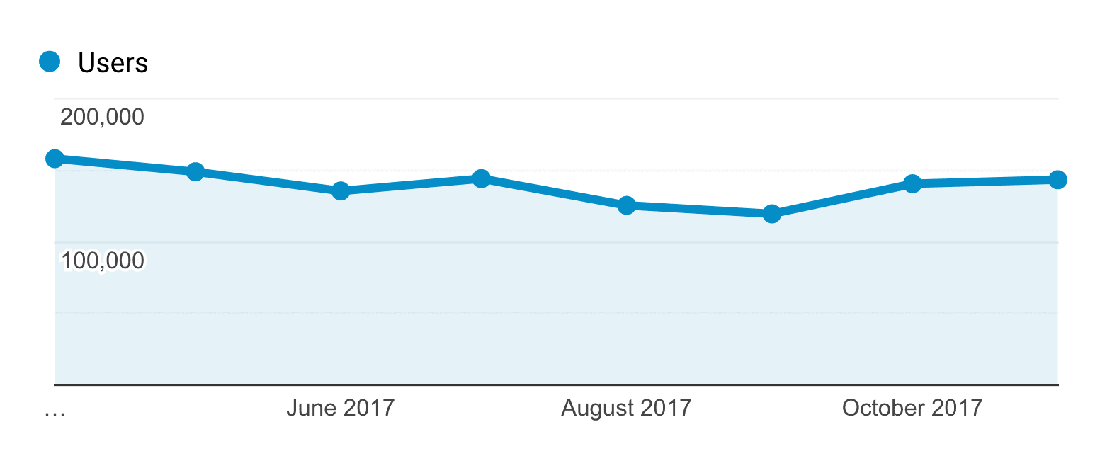 How to Scale Content Creation [New Step-By-Step Guide]