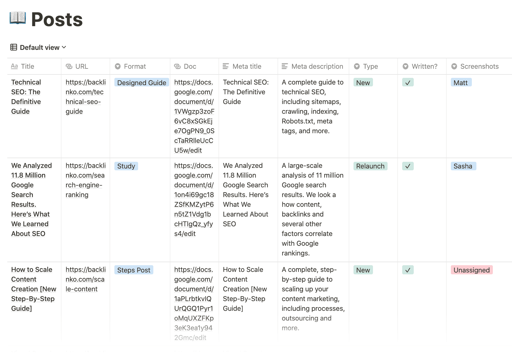 How to Scale Content Creation [New Step-By-Step Guide]