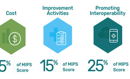 Promoting Interoperability in 2020 - Qsource