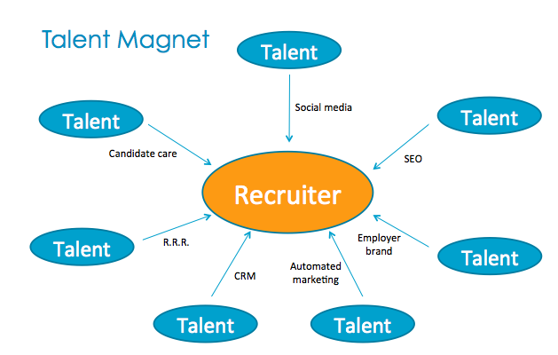 Finding the Right Recruiter